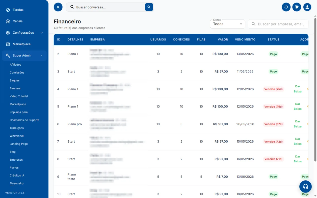Painel financeiro com as faturas das empresas clientes